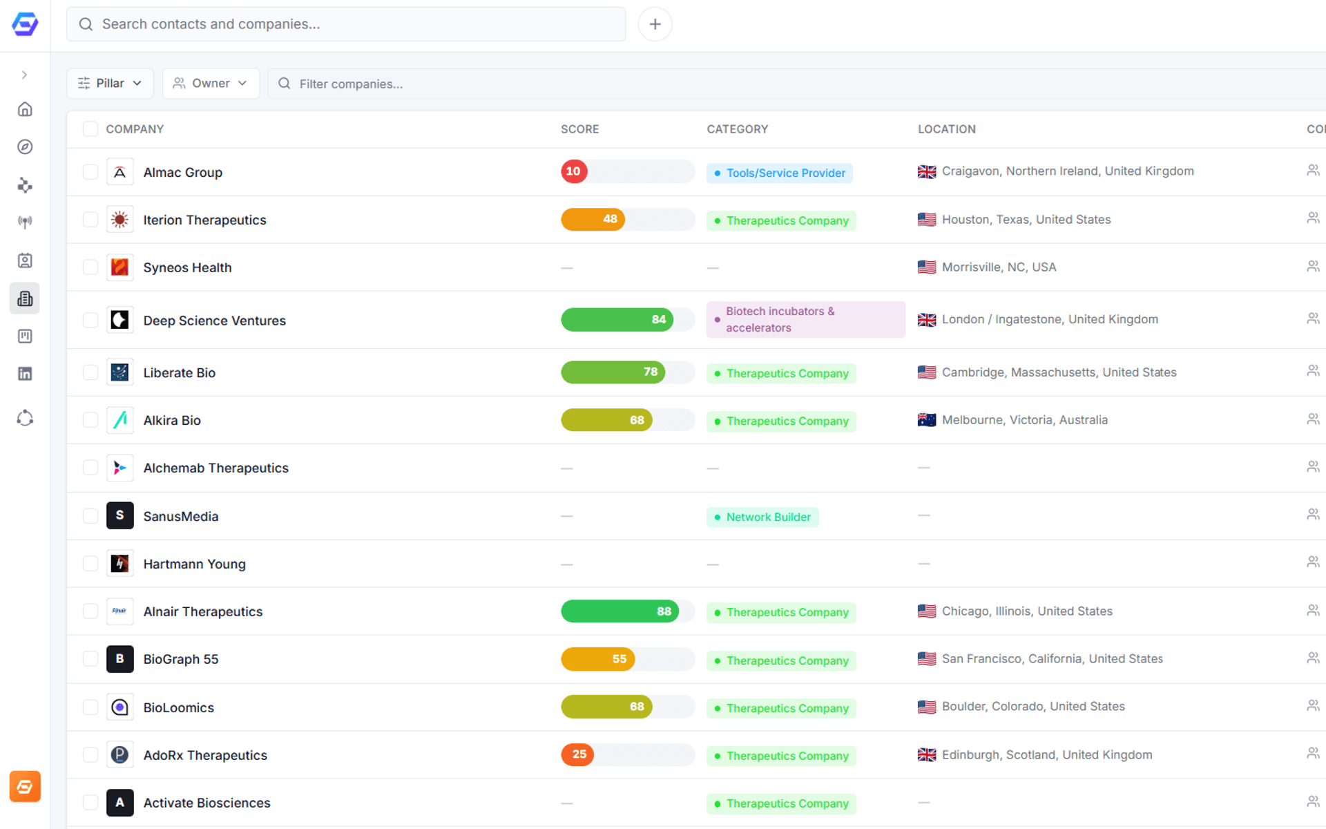 Tetri contacts and companies